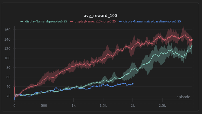 Automated Active Inference Research