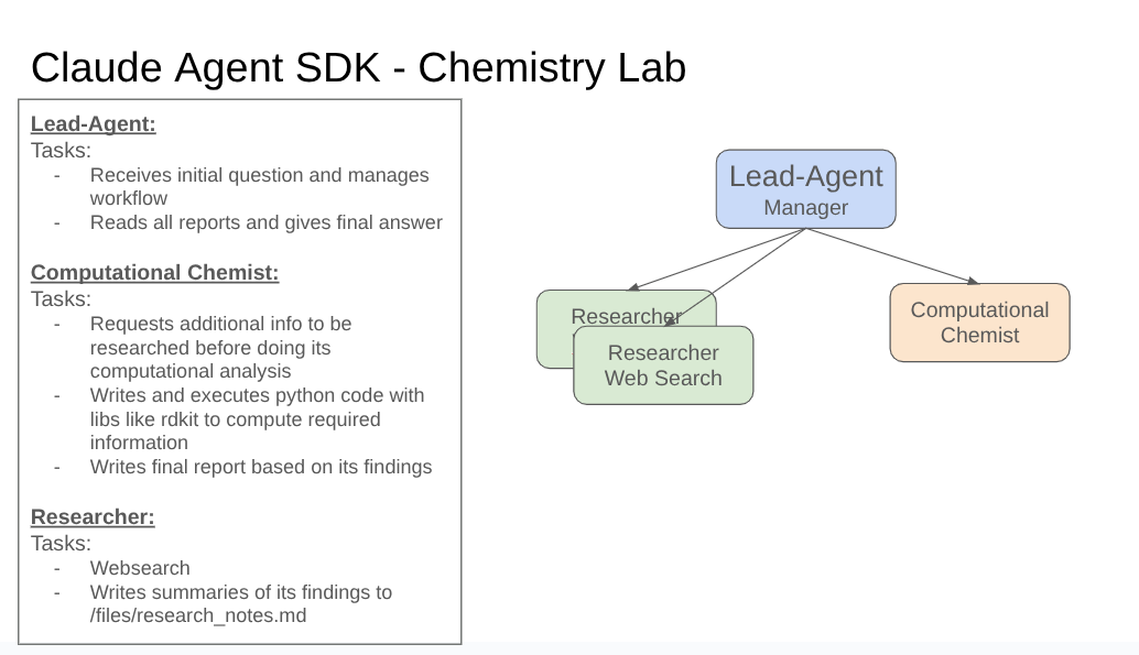 Computational Chemist Agent