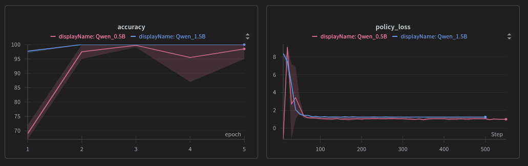 Agent Tool RL training curves