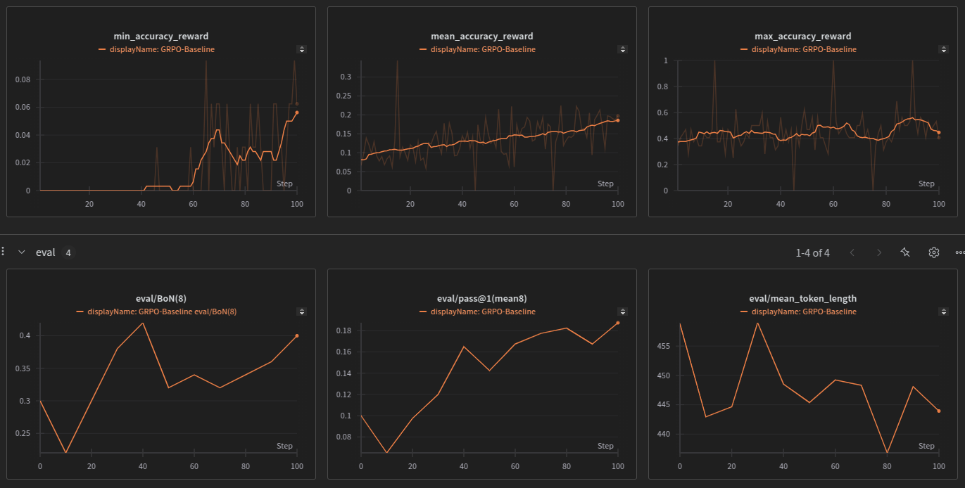 DistRL-LLM GRPO training curves