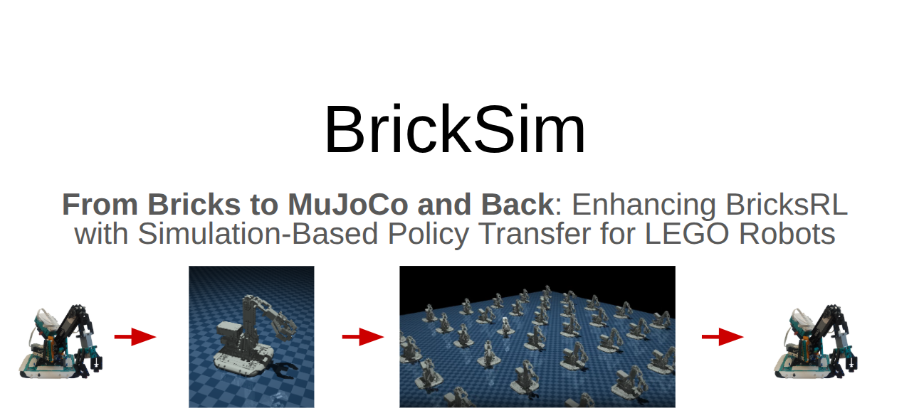 BrickSim — From Bricks to MuJoCo and Back